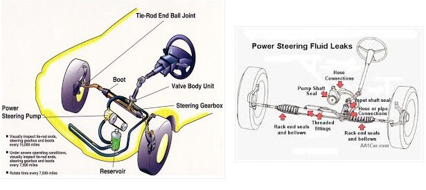 Pengertian Power Steering